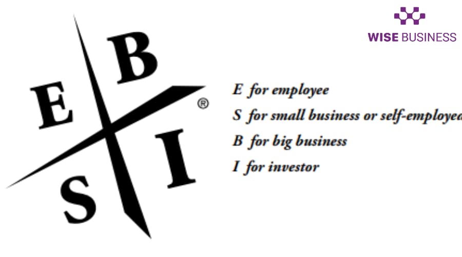 Tản mạn về sự khác nhau giữa SELF-EMPLOYED và BUSINESS OWNER