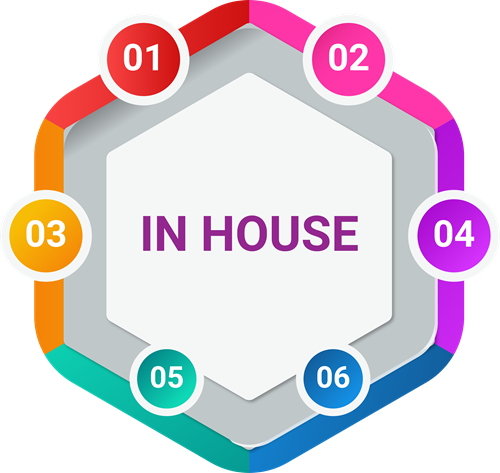 in-house