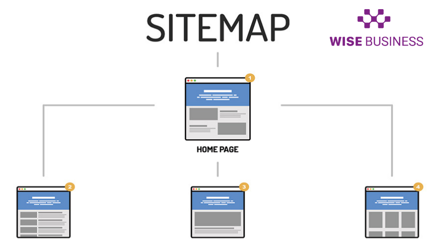 Sitemap website