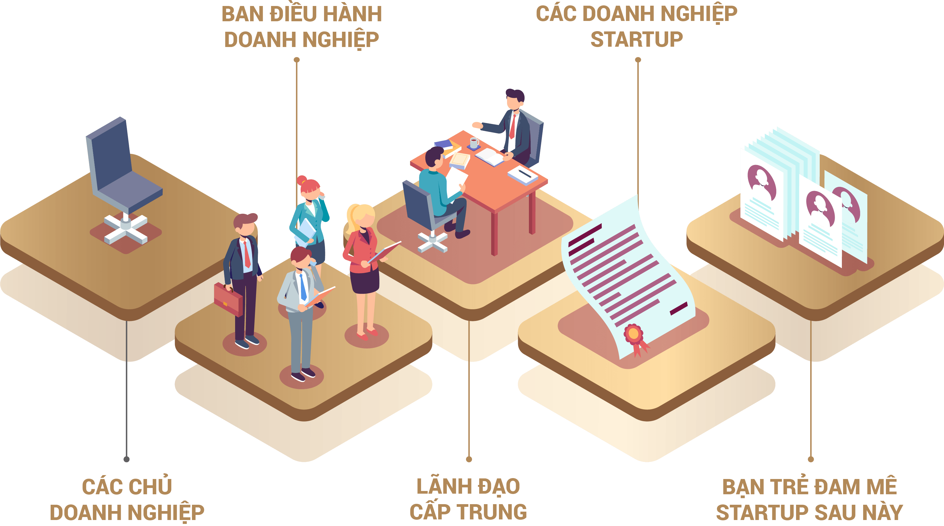 coaching tư vấn doanh nghiệp
