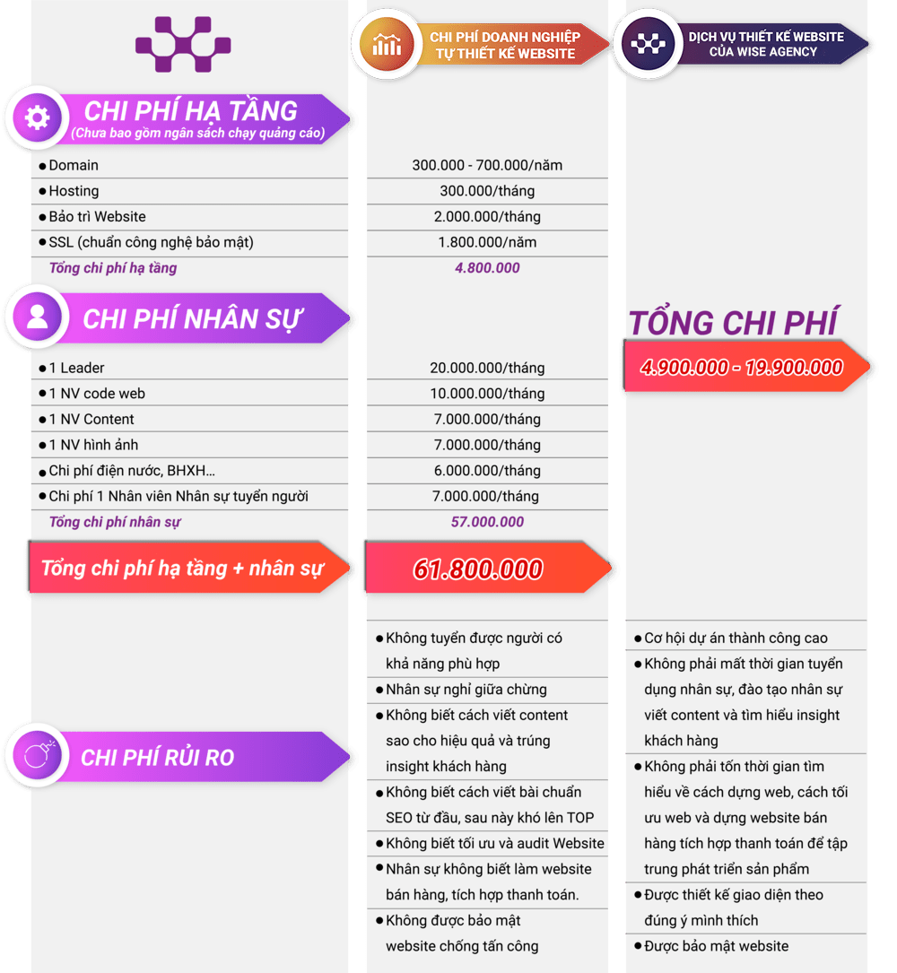 bang gia dich vu thiet ke website