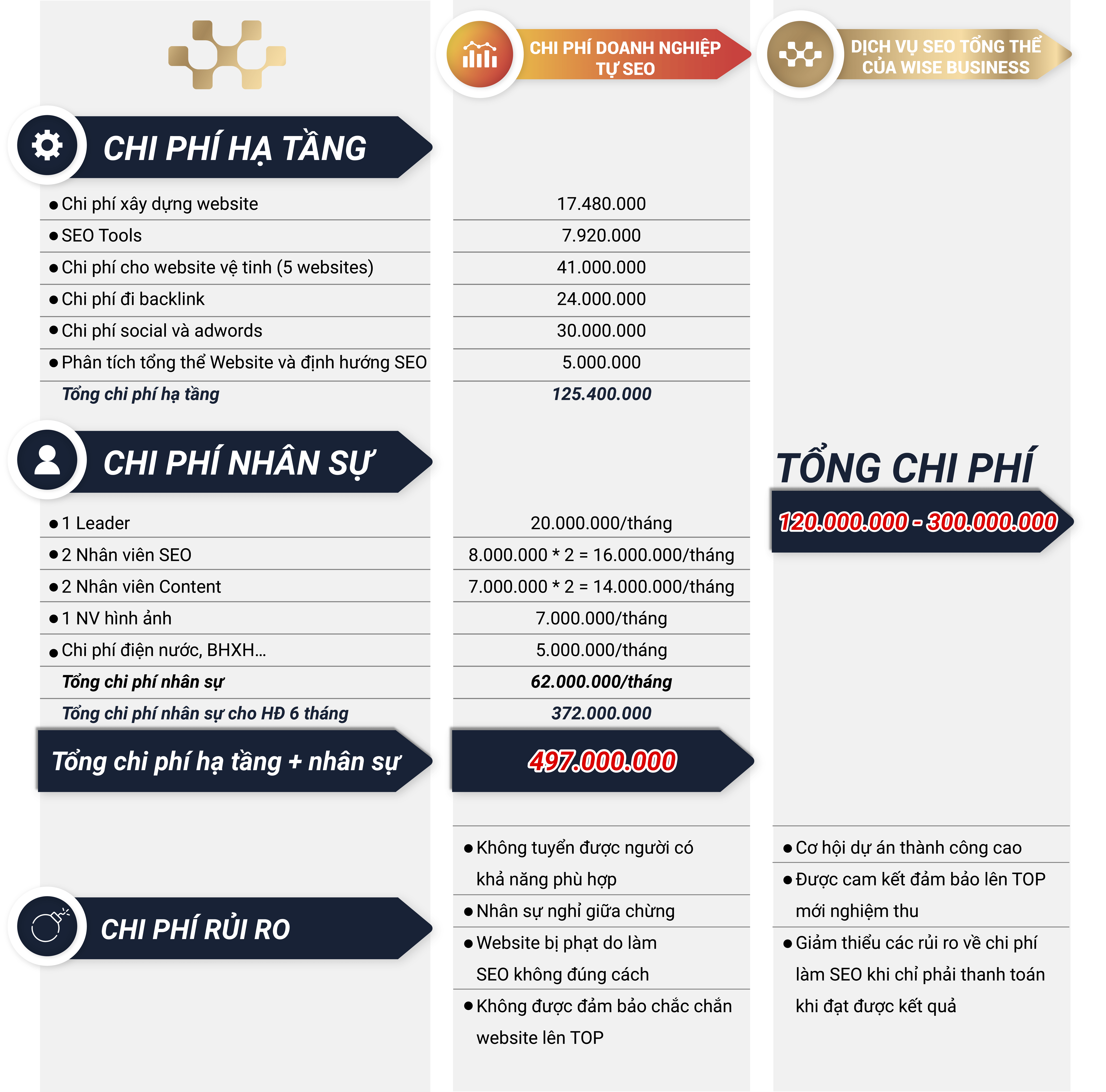 bang gia seo web wisebusiness 1