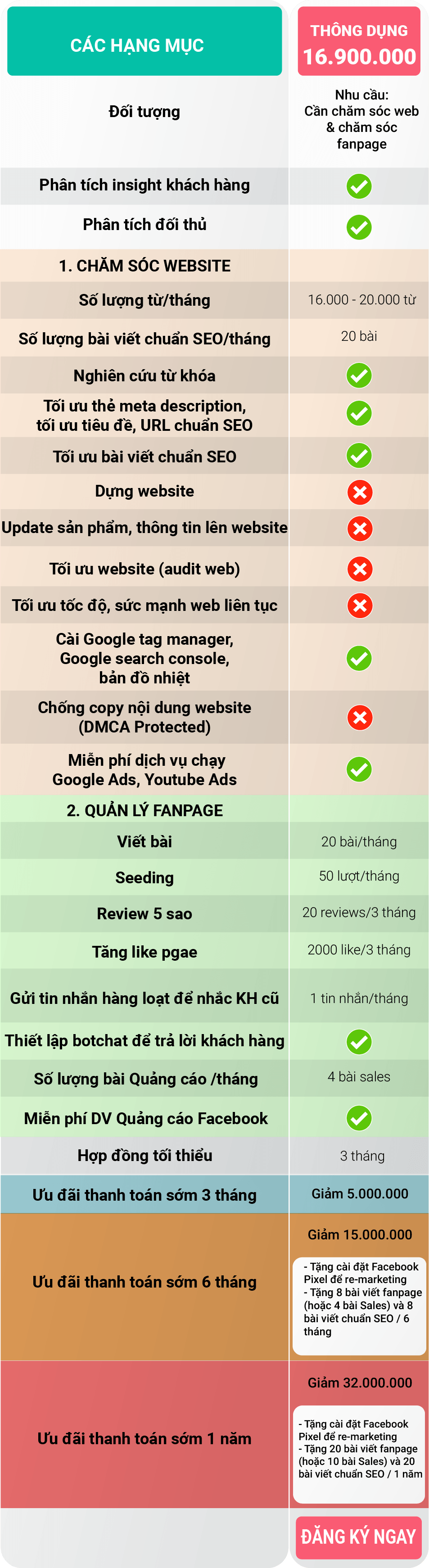 dich-vu-quan-tri-website-thong-dung1.png