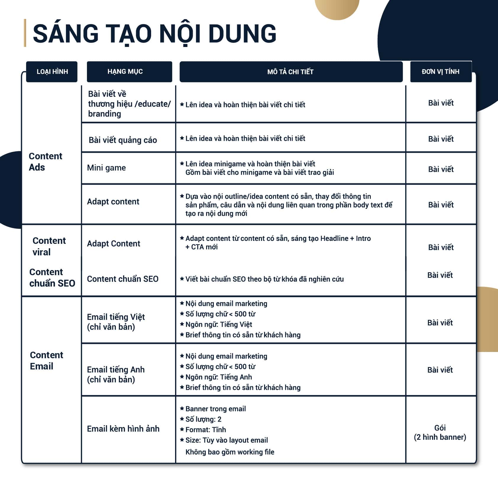 dich vu sang tao noi dung