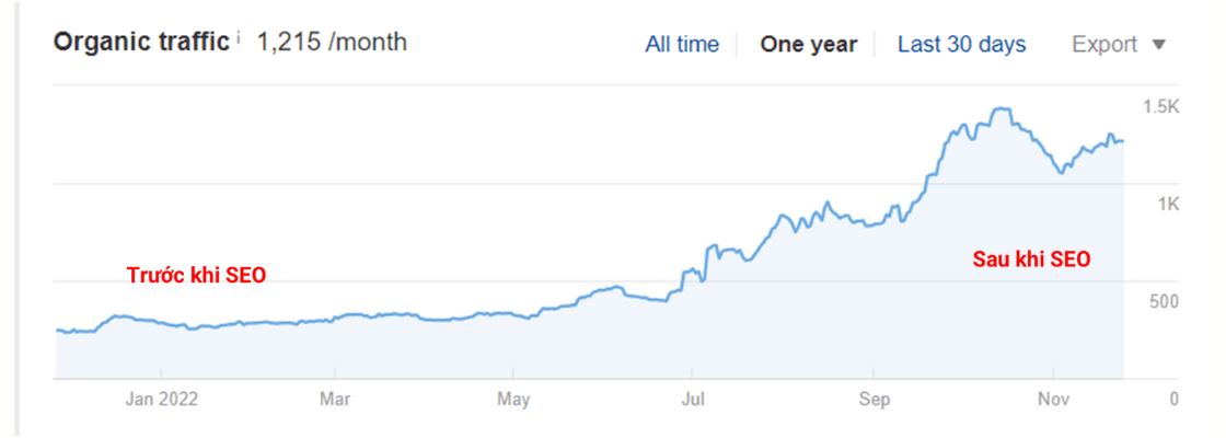 du-an-do-go-vinh-dinh2