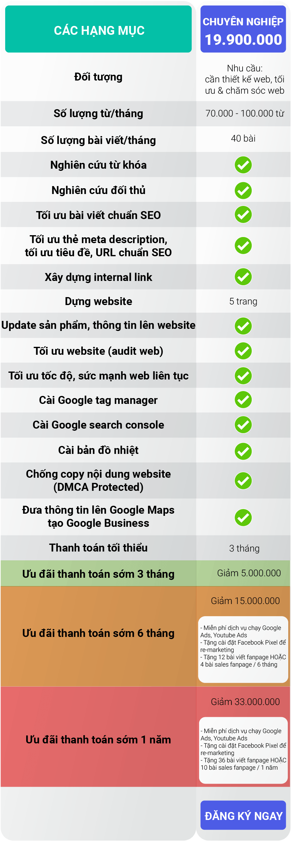 gia-chuyen-nghiep-dich-vu-cham-soc-website.png