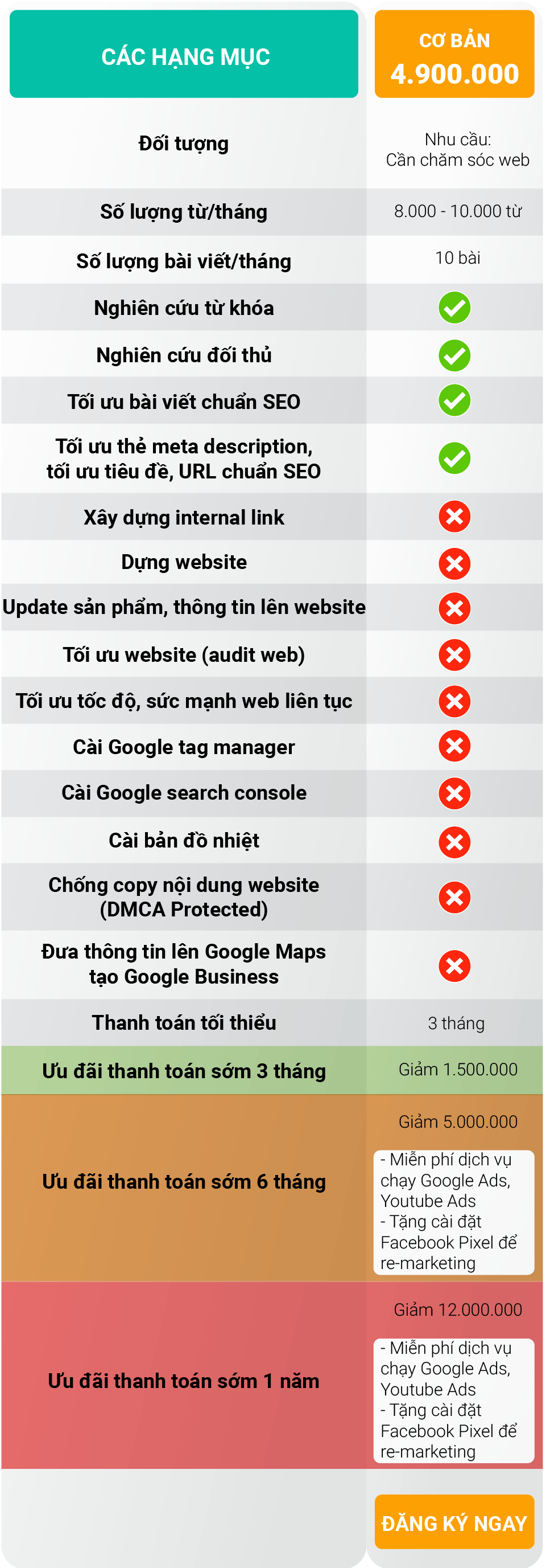 gia-co-ban-dich-vu-cham-soc-website.png