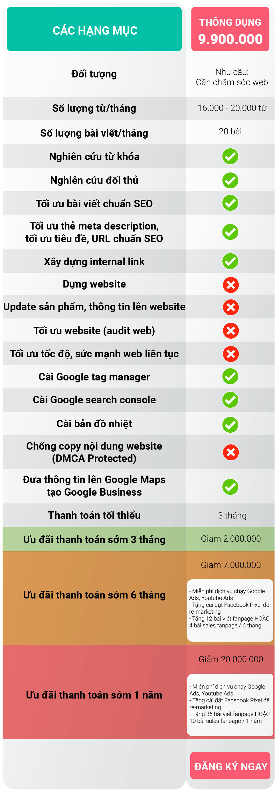 gia-thong-dung-dich-vu-cham-soc-website.png