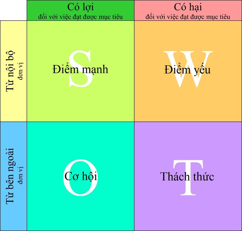 kế hoạch đào tạo nhân sự