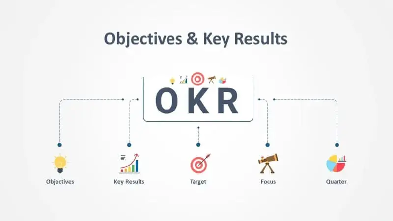 Mô hình OKR xu hướng tối ưu hóa hiệu suất và quản lý doanh nghiệp hiệu quả nhất 2024 Mô hình OKR xu hướng tối ưu hóa hiệu suất và quản lý doanh nghiệp hiệu quả nhất 2024