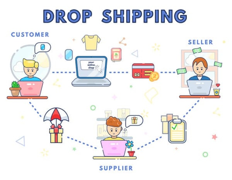 CÁC LOẠI MÔ HÌNH KINH DOANH