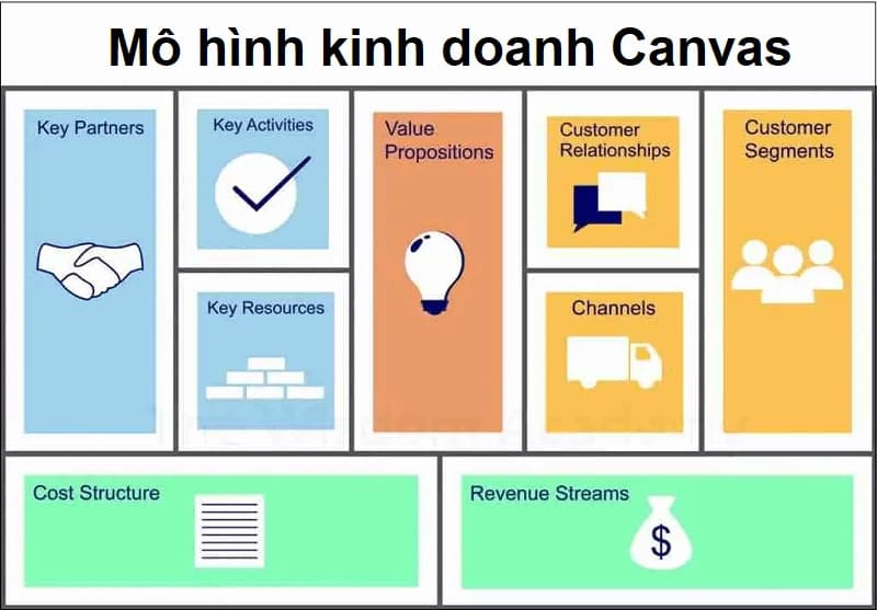 mo hinh kinh doanh canvas
