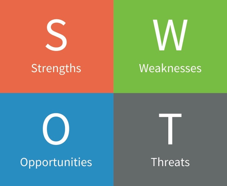 Các thành phần của phân tích SWOT