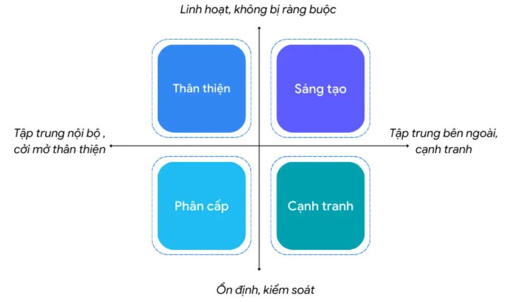 Các Loại Hình Văn Hoá Doanh Nghiệp Các Loại Hình Văn Hoá Doanh Nghiệp