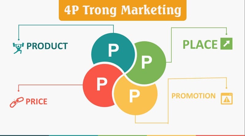 4p-trong-marketing