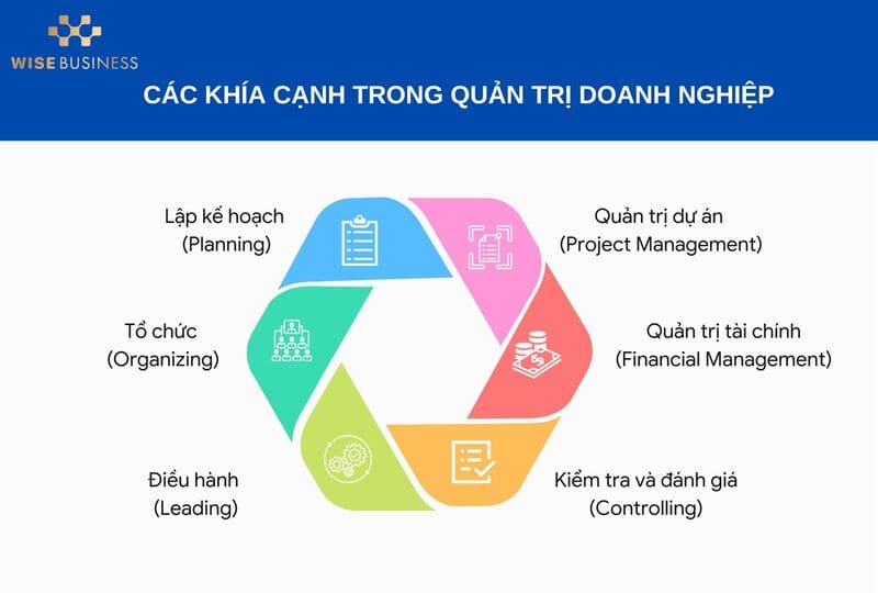 cac-khia-canh-trong-quan-tri-doanh-nghiep