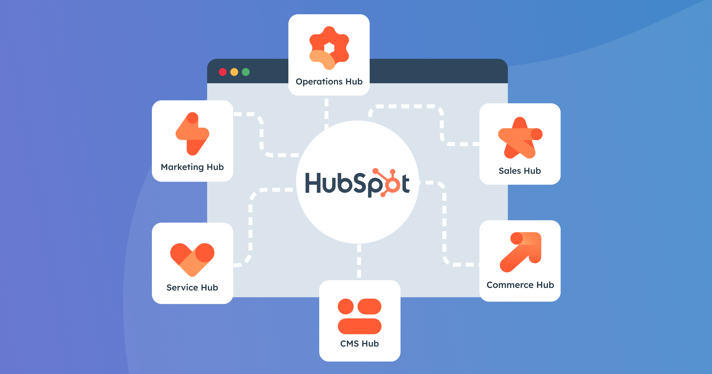 HubSpot - Nền tảng tự động hóa marketing và CRM