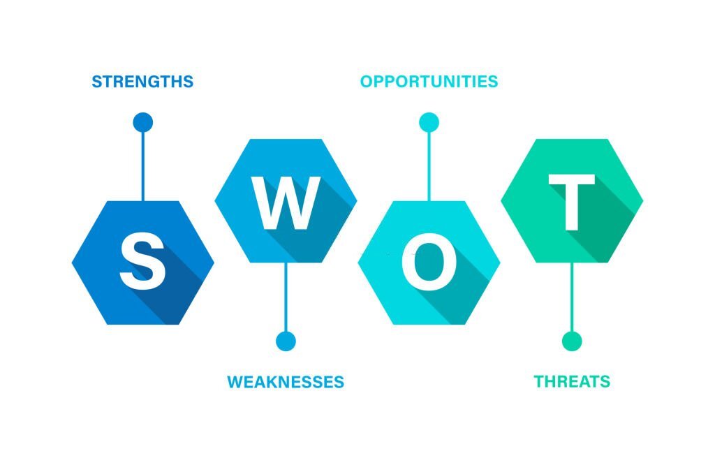 Xác định Điểm mạnh, Điểm yếu, Cơ hội và Thách thức bằng SWOT Xác định Điểm mạnh, Điểm yếu, Cơ hội và Thách thức bằng SWOT