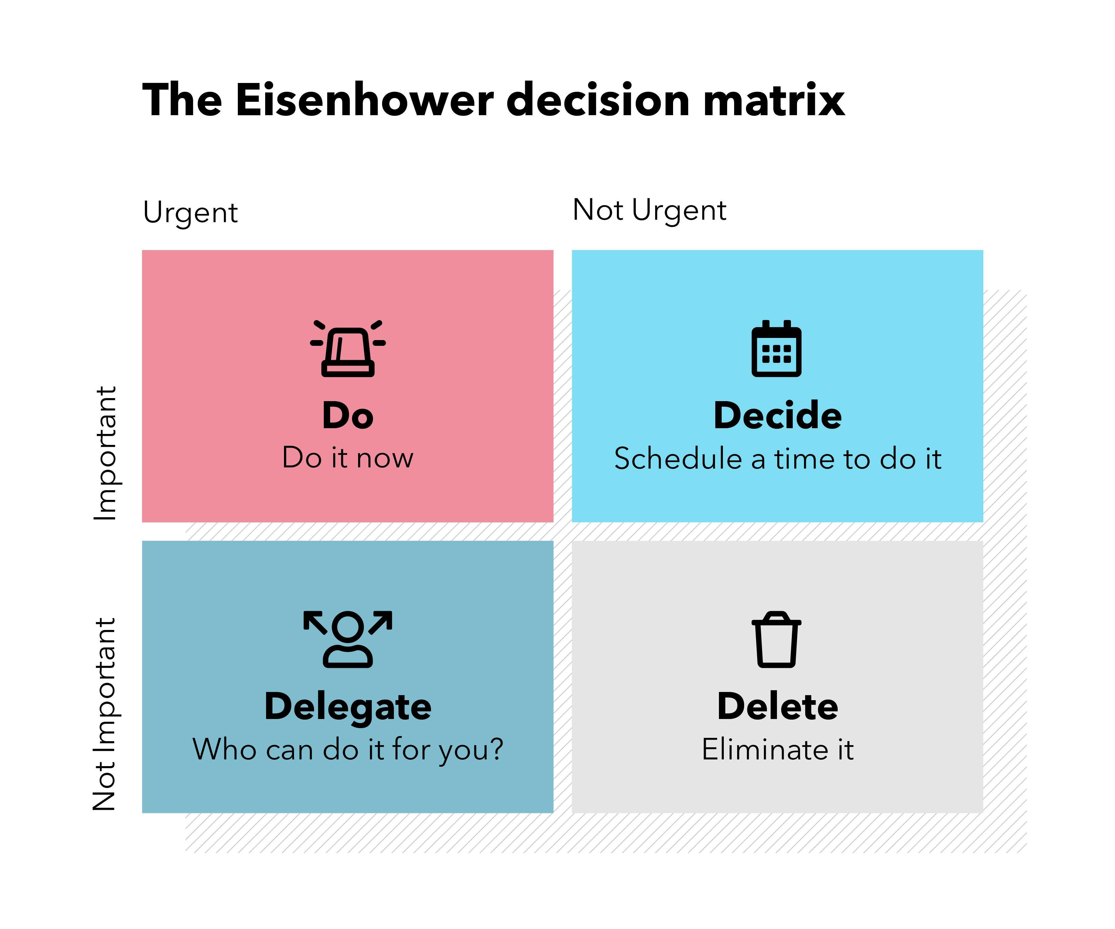 Kỹ thuật Eisenhower Matrix