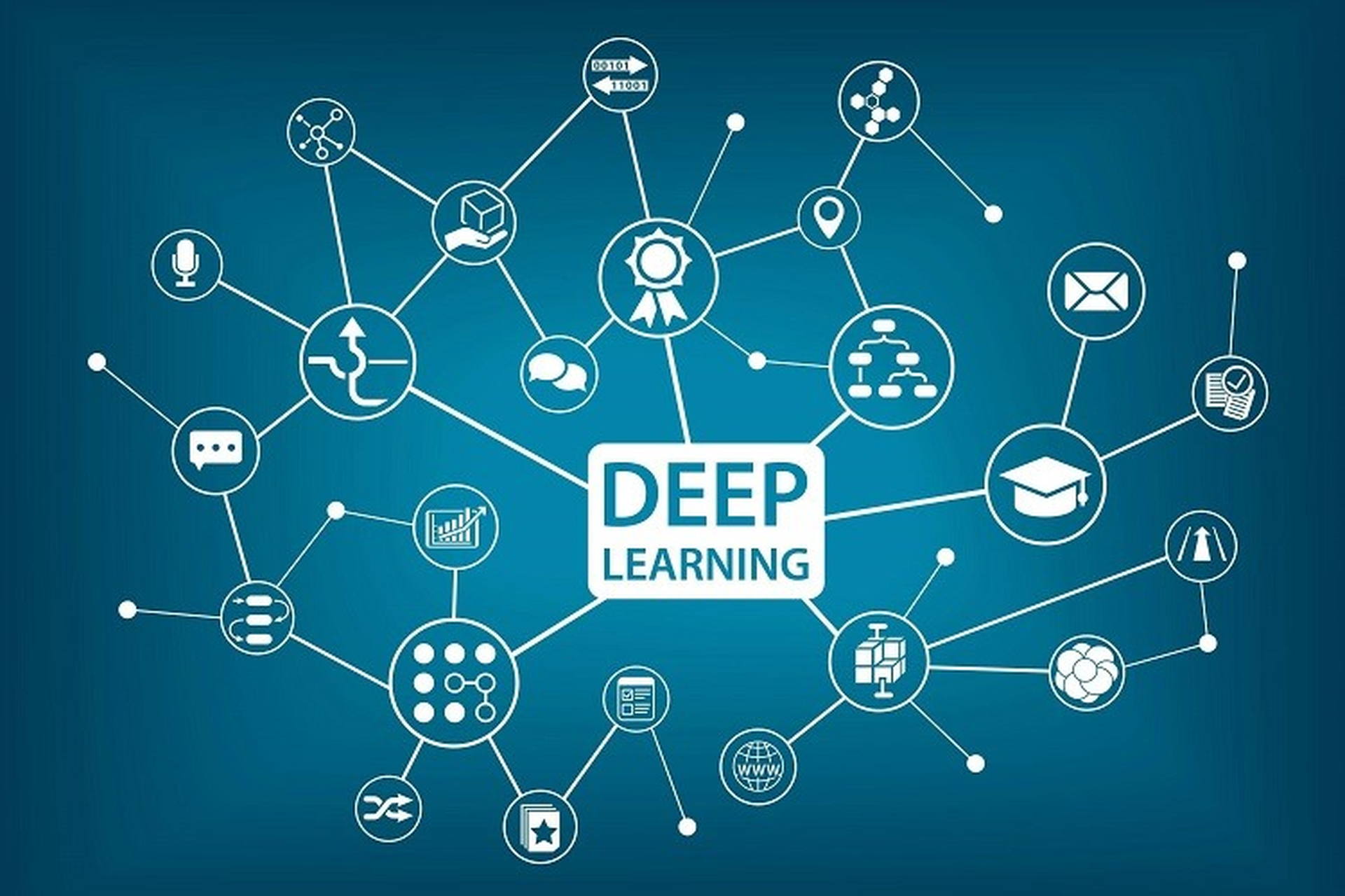 Deep Learning là gì? Tìm hiểu từ định nghĩa đến ứng dụng thực tế