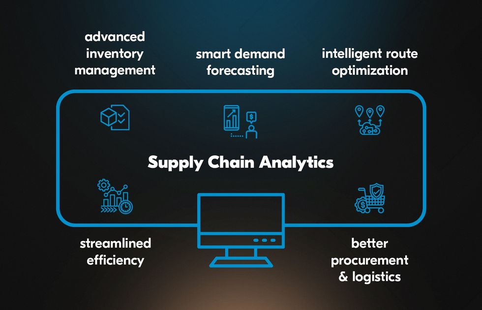 Quy trình tối ưu Logistics và quản lý chuỗi cung ứng Quy trình tối ưu Logistics và quản lý chuỗi cung ứng