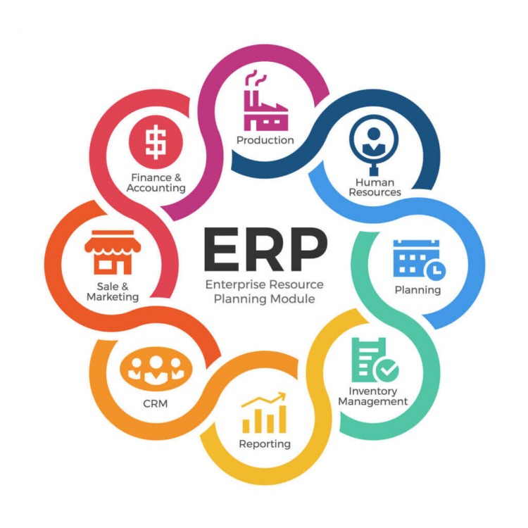Hệ thống ERP toàn diện