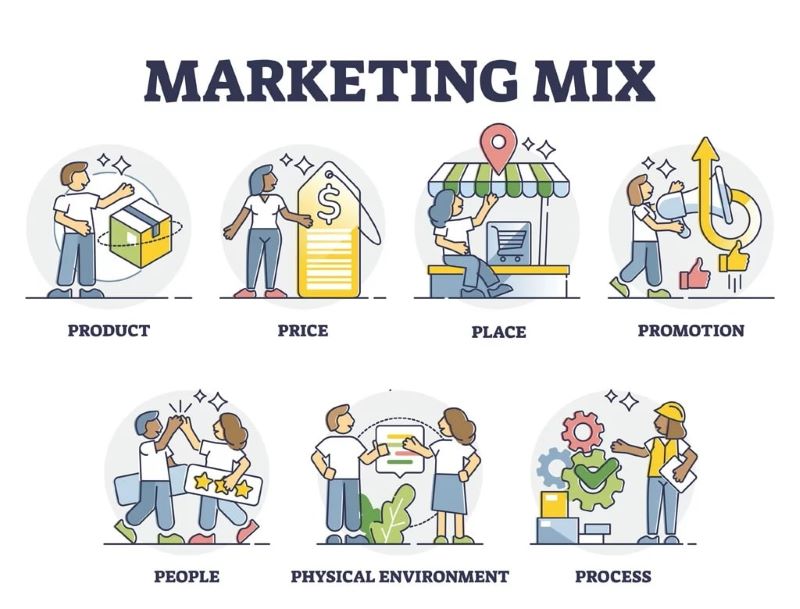 7P trong Marketing Mix