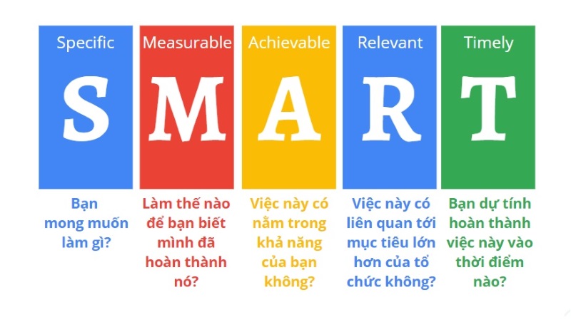 Nguyên tắc SMART