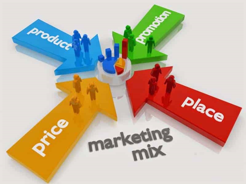 Vai trò của Marketing Mix