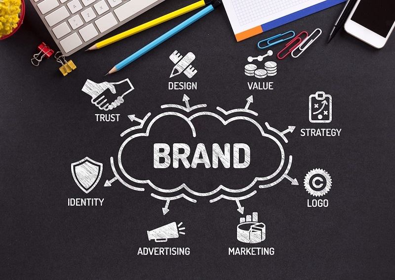 Branding Marketing là gì