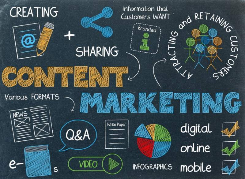 Các loại Content trong Marketing