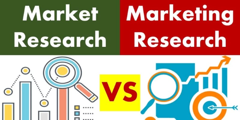 Marketing Research và Market Research