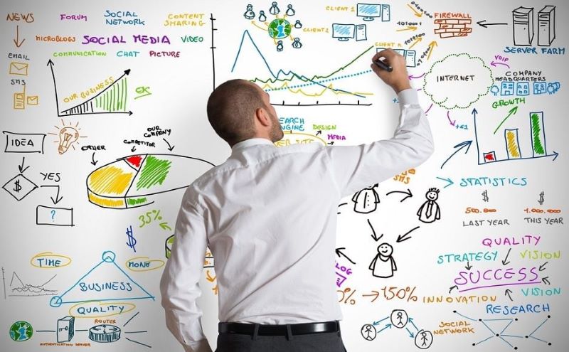 Quy trình triển khai Marketing Research