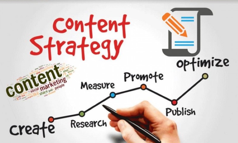 Xây dựng chiến lược content Marketing