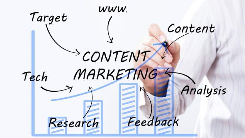 Xu hướng các loại content trong năm 2025 và tương lai