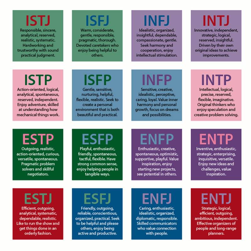 16 tính cách mbti
