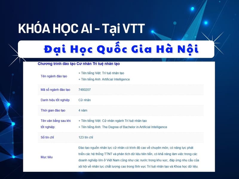 Khoá học AI - Đại Học Quốc gia Hà Nội 