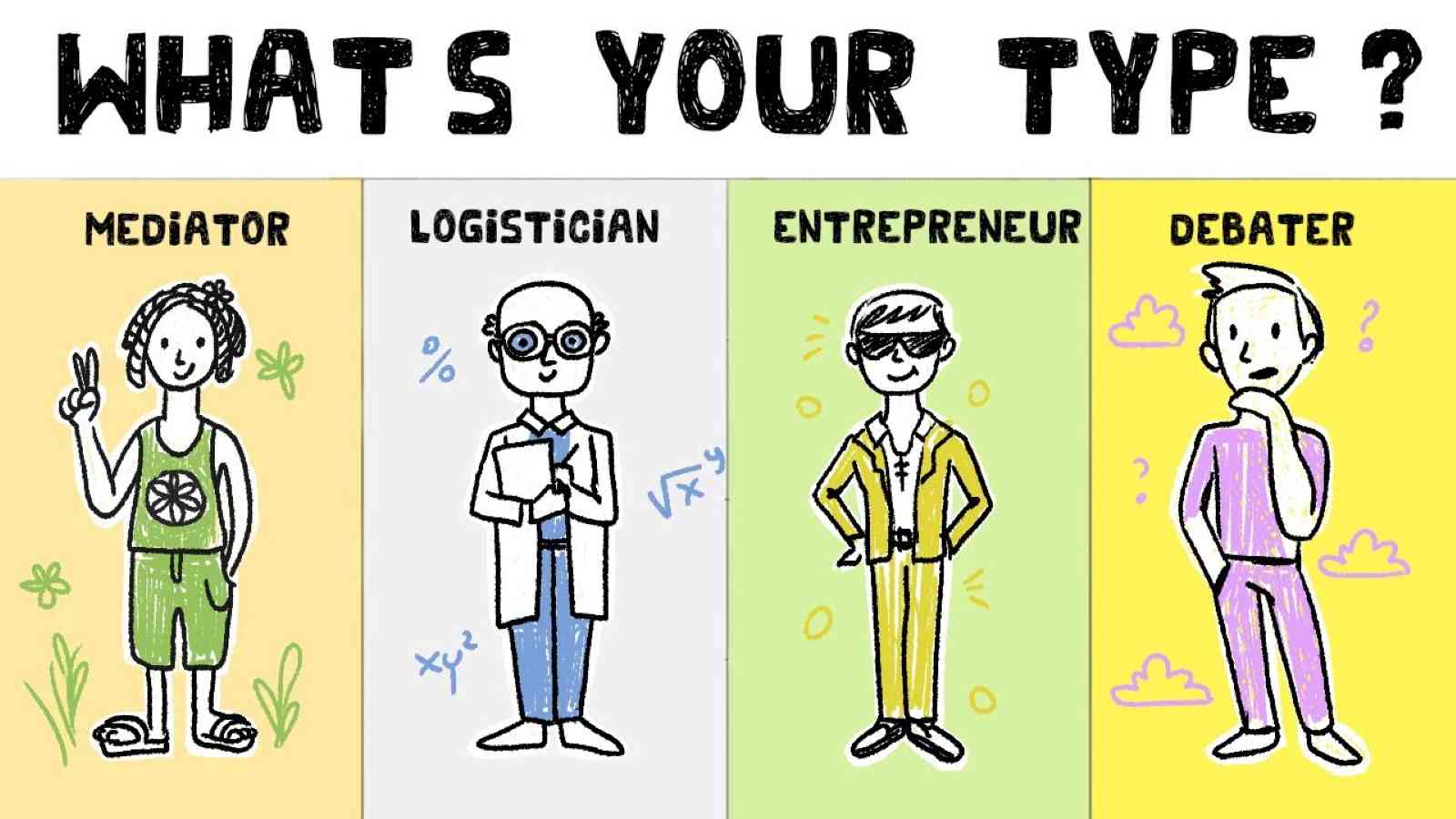 Làm bài test MBTI ở đâu?