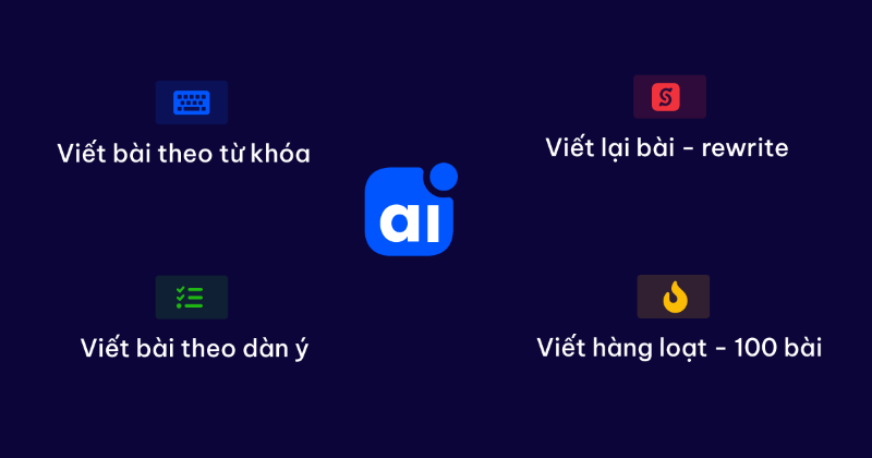 AI viết content AIKTP