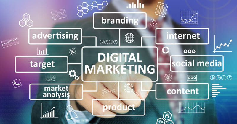 Các hạng mục tư vấn Digital Marketing của WISE Business