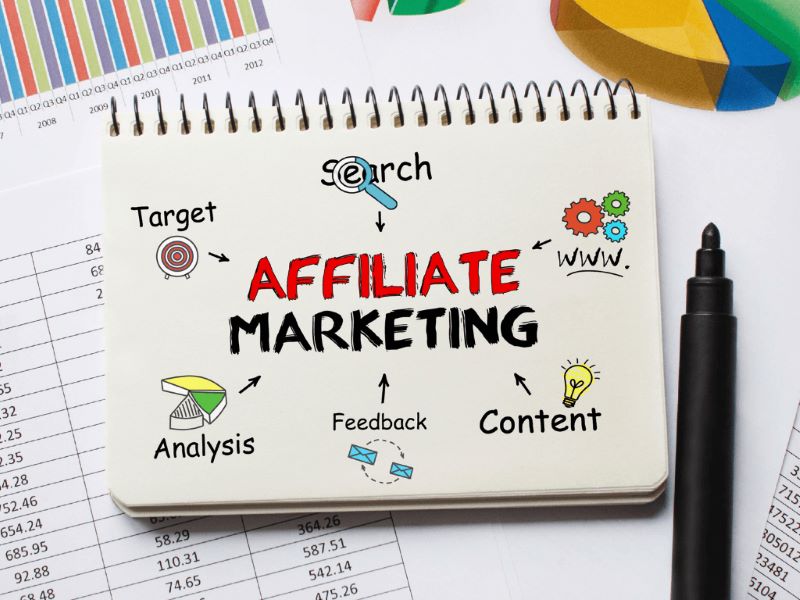 Cách làm affiliate marketing hiệu quả