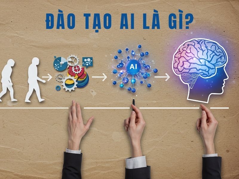 Đào tạo AI là gì?