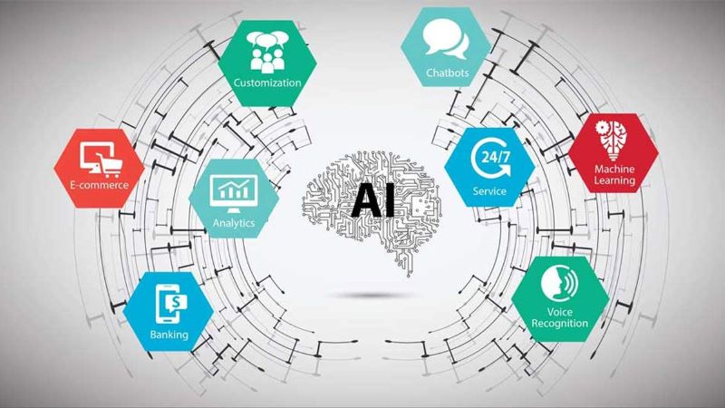 VÌ SAO CẦN CÓ LỘ TRÌNH HỌC AI RÕ RÀNG NGAY TỪ ĐẦU?