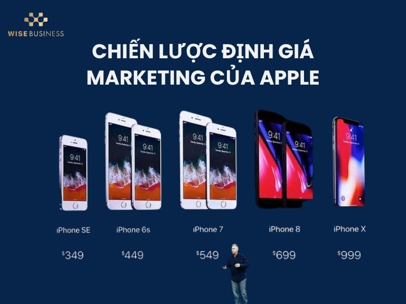 Mẫu chiến lược định giá của Apple