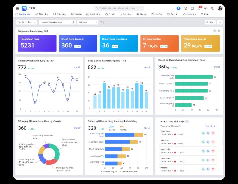 Phần mềm quản lý data khách hàng Misa