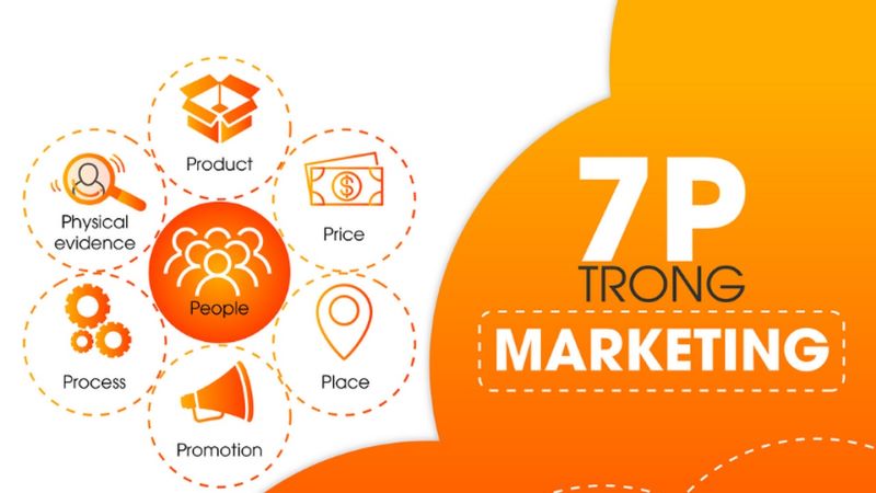 vi du ve marrketing 7ps trong nganh dich vu apple