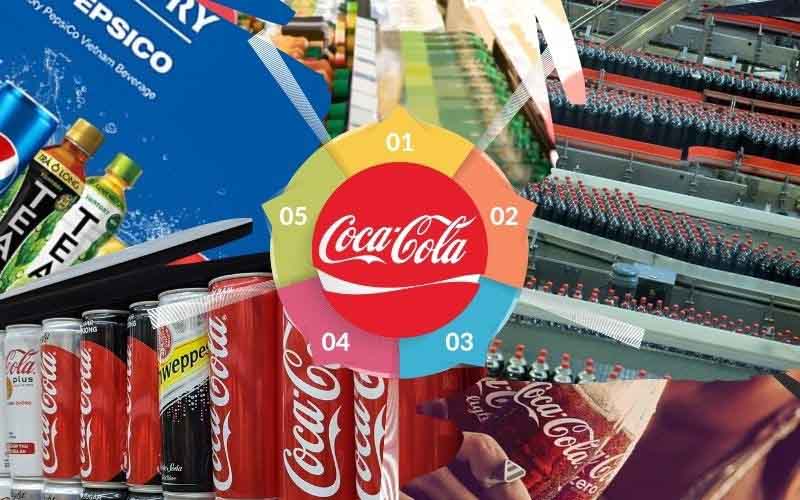 Ví dụ về marketing mix của Coca Cola