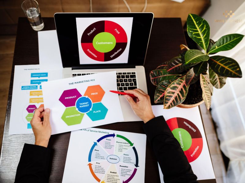 5 MẪU KẾ HOẠCH MARKETING CHO NHÀ HÀNG GIÚP ĐÔNG KHÁCH HƠN MỖI NGÀY