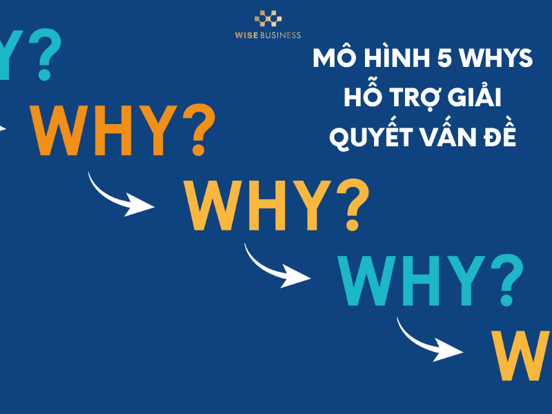 Công cụ hỗ trợ giải quyết vấn đề phổ biến trong doanh nghiệp