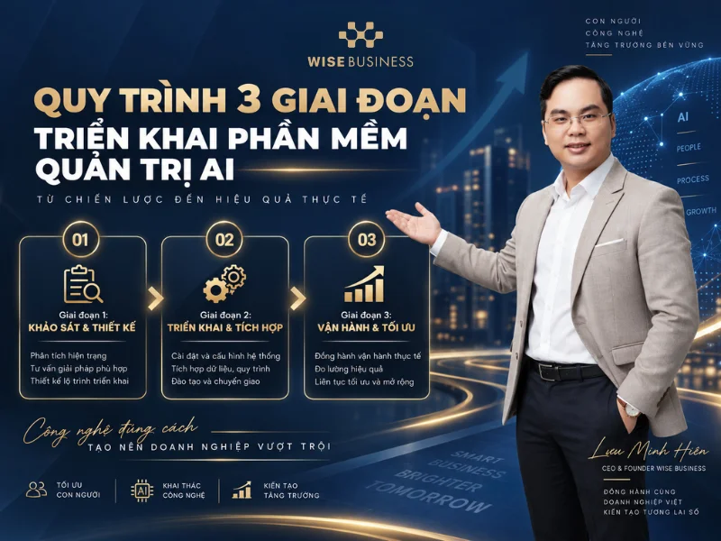 Quy Trình 3 Giai Đoạn Triển Khai Phần Mềm Quản Trị AI Cho Doanh Nghiệp